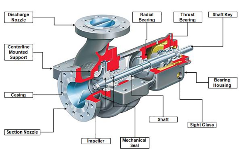 Pump Parts